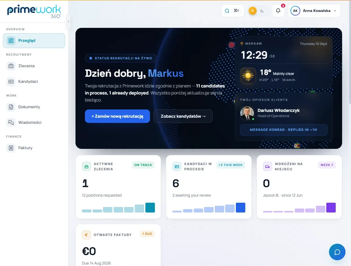 Primework 360 panel sa pregledom narudžbi, kandidata, dolazaka i faktura